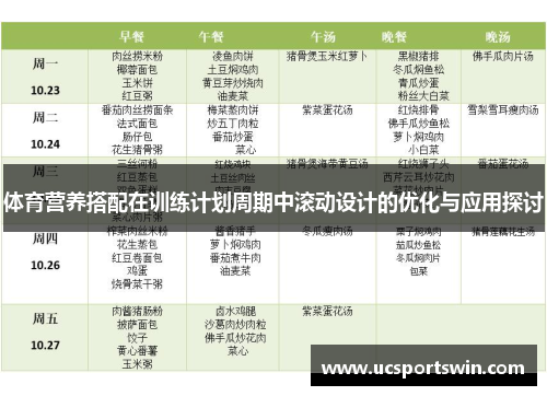 体育营养搭配在训练计划周期中滚动设计的优化与应用探讨