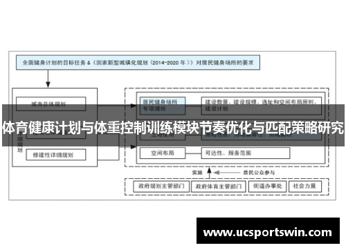 体育健康计划与体重控制训练模块节奏优化与匹配策略研究
