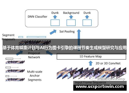 基于体育减重计划与AI行为图卡引擎的课程节奏生成模型研究与应用