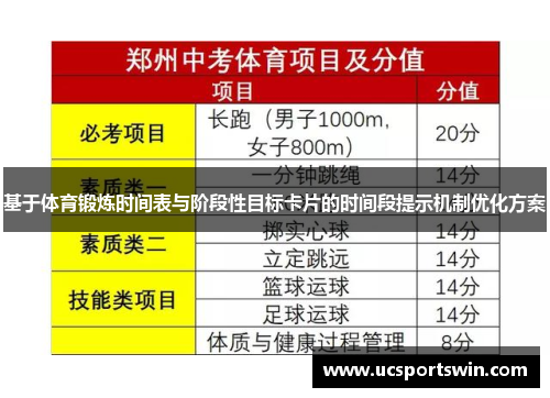 基于体育锻炼时间表与阶段性目标卡片的时间段提示机制优化方案