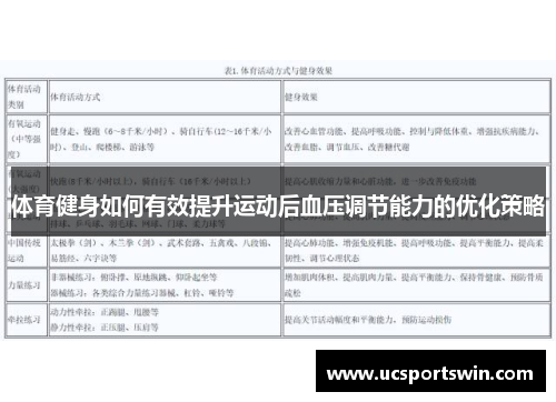 体育健身如何有效提升运动后血压调节能力的优化策略