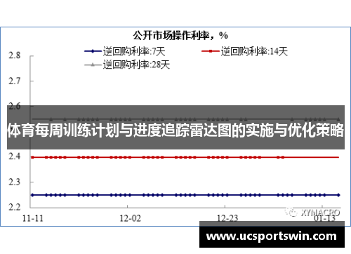 体育每周训练计划与进度追踪雷达图的实施与优化策略