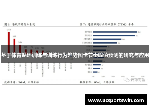基于体育循环训练与训练行为趋势图卡节奏峰值预测的研究与应用